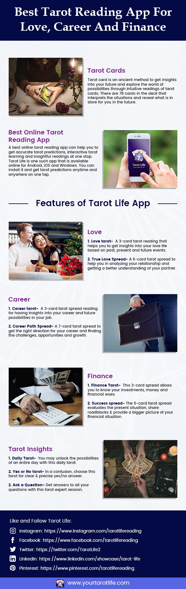 Best tarot reading app for love career and finance