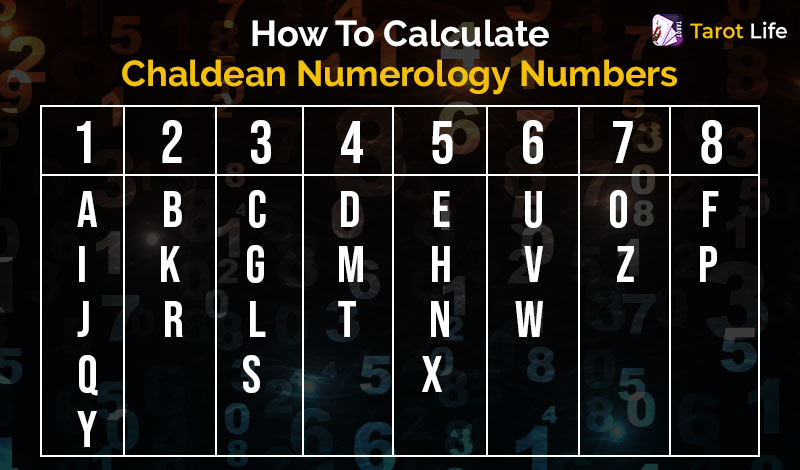 How To Calculate Chaldean Numerology Numbers