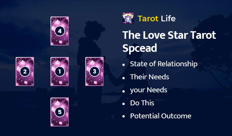 The Love Star Tarot Spcead